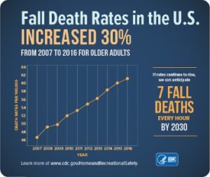 Fall Deaths 2022