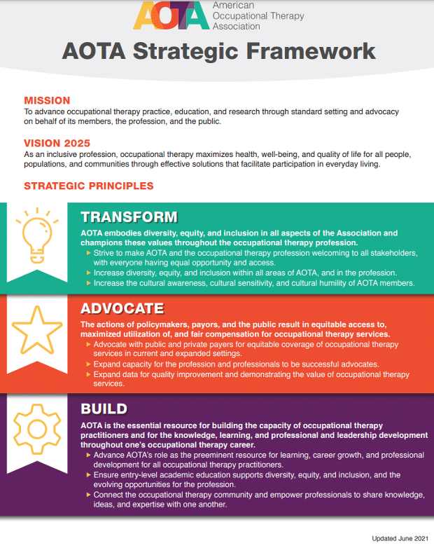 AOTA Strategic Framework