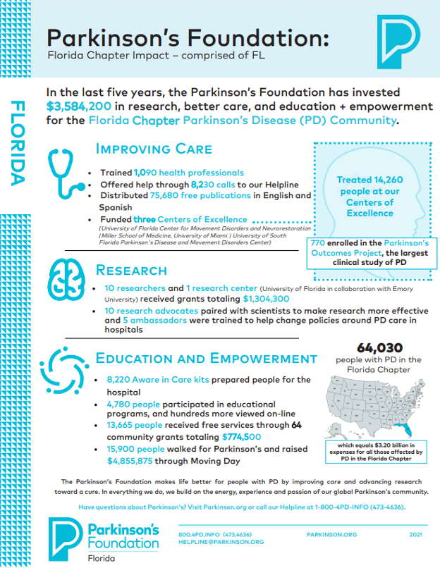 parkinsons foundation